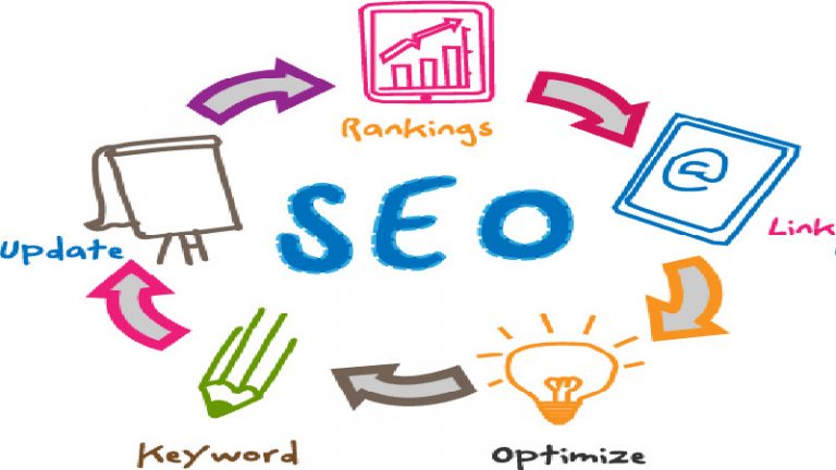 How Does Off-Page SEO Help Your Small Business Website?